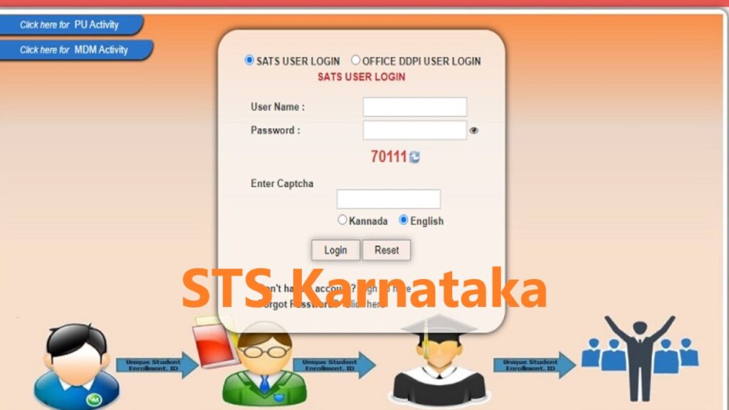 STS Karnataka 2024 Portal Login, Student Tracking System